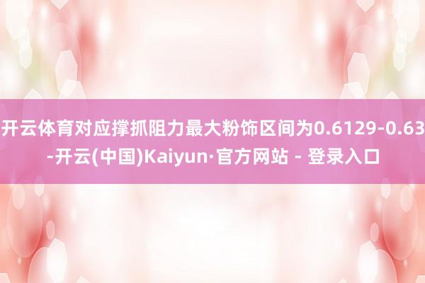 开云体育对应撑抓阻力最大粉饰区间为0.6129-0.63-开云(中国)Kaiyun·官方网站 - 登录入口